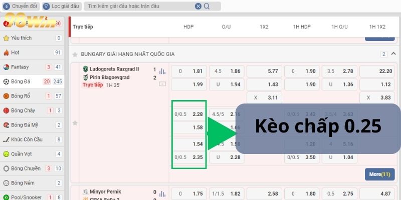Kèo Châu Á: Khái Niệm, Cách Đọc Kèo, Công Thức Tính Tiền Thưởng Kèo Handicap 0.25 trên bàn cược